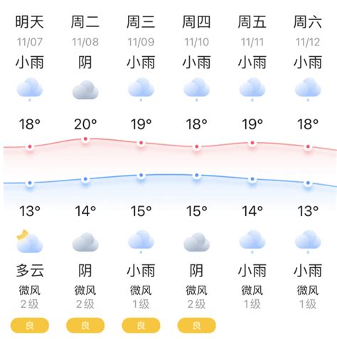 2022黄道吉日查询11月_2022黄道吉日查询表11月,第7张 2022黄道吉日查询11月_2022黄道吉日查询表11月,第7张